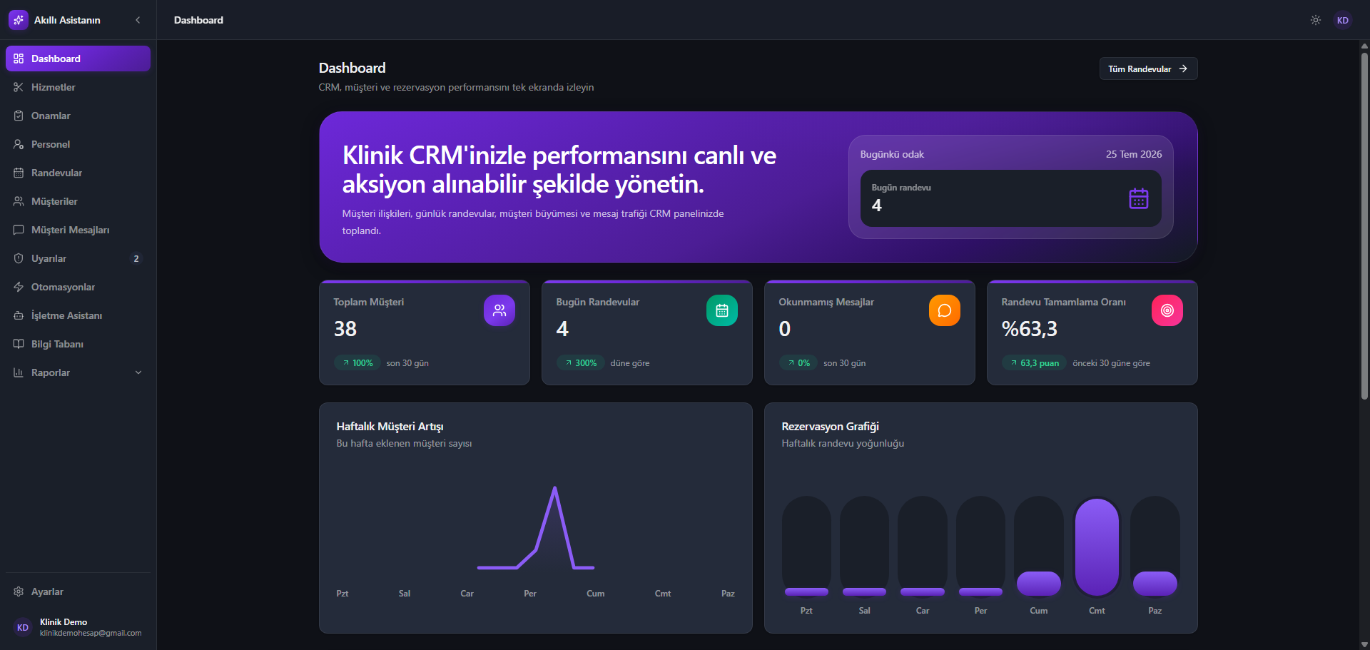 Akıllı Asistanın dashboard ekranı